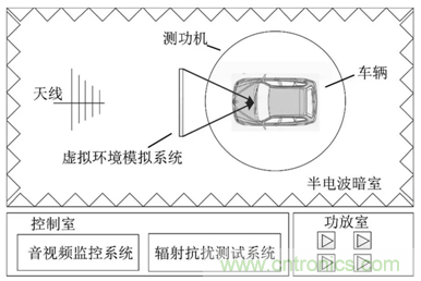智能駕駛必須跨越的“坎“,EMC指標設(shè)計任重道遠