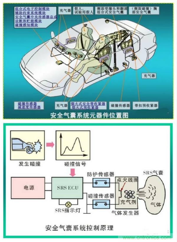 汽車上這些傳感器，你真的了解嗎？