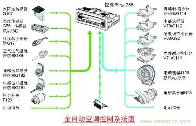 汽車上這些傳感器，你真的了解嗎？
