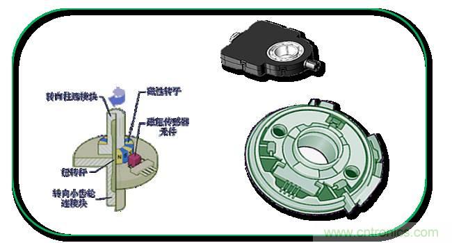 汽車上這些傳感器，你真的了解嗎？