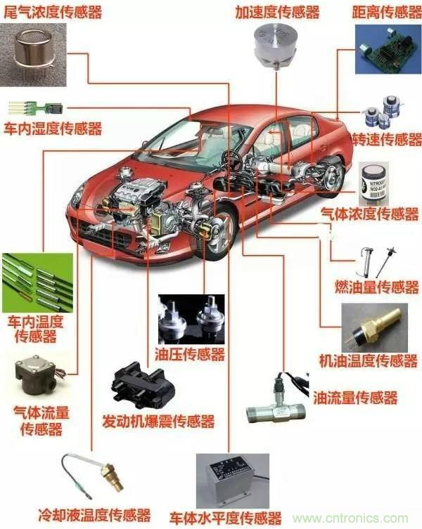 汽車上這些傳感器，你真的了解嗎？