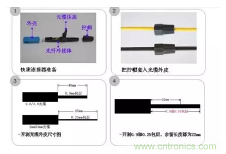 什么是光纖快速連接器，使用的方法是什么？