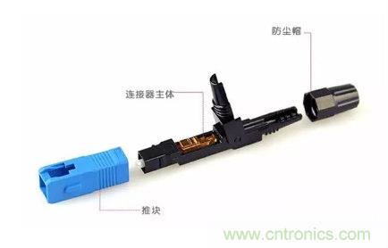 什么是光纖快速連接器，使用的方法是什么？