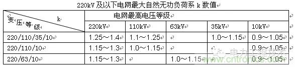 電容器無(wú)功補(bǔ)償是什么？怎么配置？一文告訴你