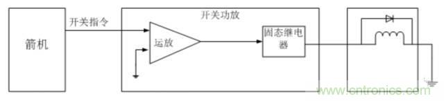 看這里，繼電器應用的那些事兒