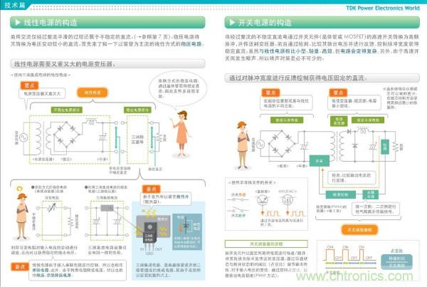 看圖學器件原理 - 電感器、電容器及其在電源變換中的應用