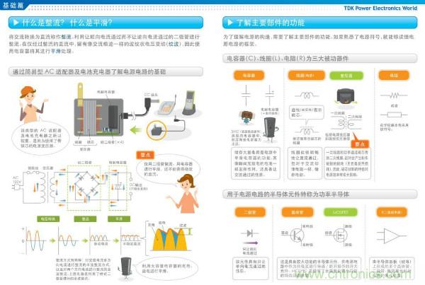 看圖學器件原理 - 電感器、電容器及其在電源變換中的應用