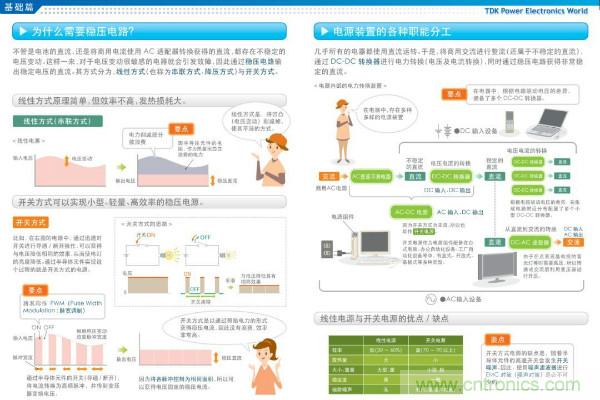 看圖學器件原理 - 電感器、電容器及其在電源變換中的應用