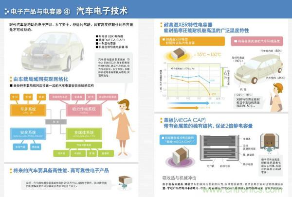 看圖學器件原理 - 電感器、電容器及其在電源變換中的應用