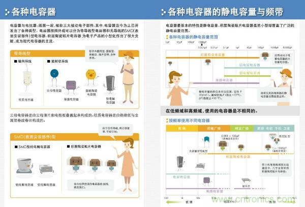 看圖學器件原理 - 電感器、電容器及其在電源變換中的應用