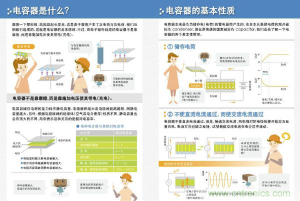 看圖學器件原理 - 電感器、電容器及其在電源變換中的應用