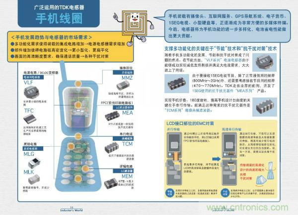 看圖學器件原理 - 電感器、電容器及其在電源變換中的應用
