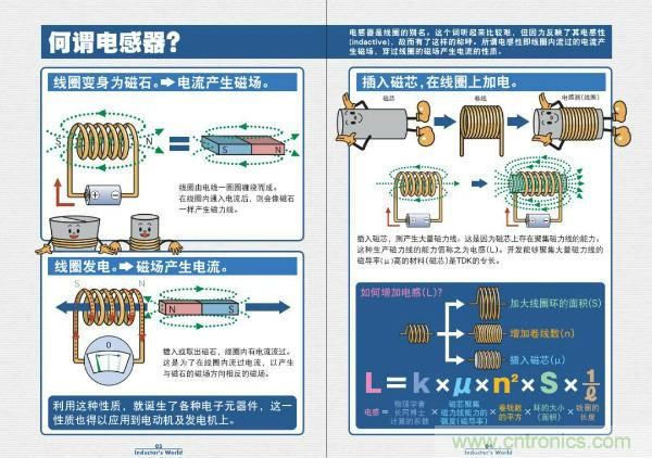看圖學器件原理 - 電感器、電容器及其在電源變換中的應用