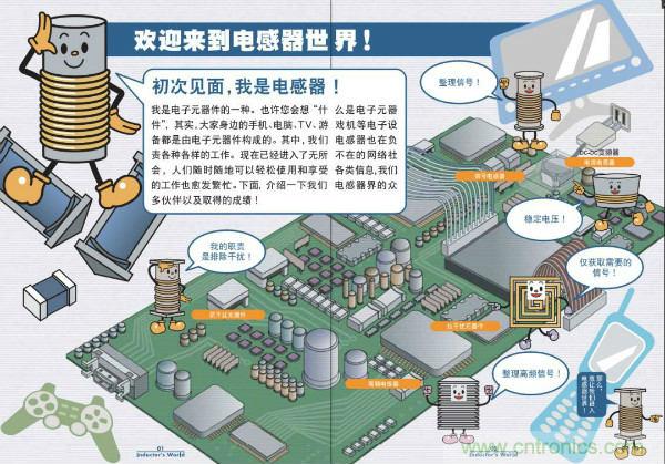 看圖學器件原理 - 電感器、電容器及其在電源變換中的應用