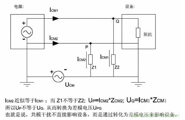 詳解EMC傳導(dǎo)(共模、差模)與輻射(近場(chǎng)、遠(yuǎn)場(chǎng)) 知識(shí)