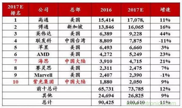 自主可控不是口號，中國電子展有話說