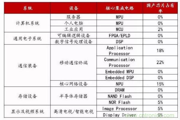 自主可控不是口號，中國電子展有話說