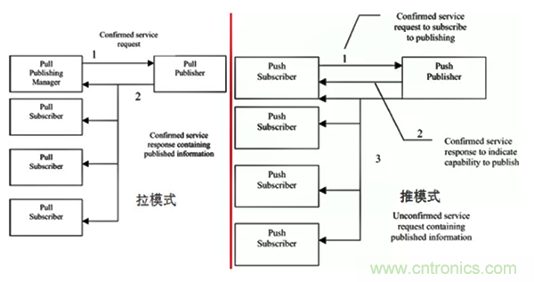 如何從工業通信的角度理解現場總線？