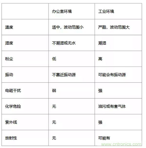 如何從工業通信的角度理解現場總線？