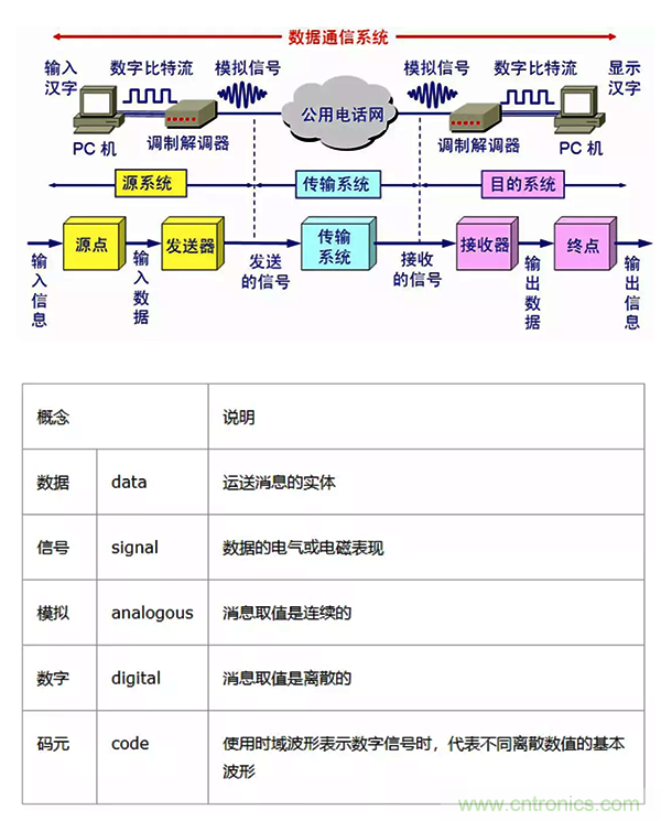 如何從工業通信的角度理解現場總線？