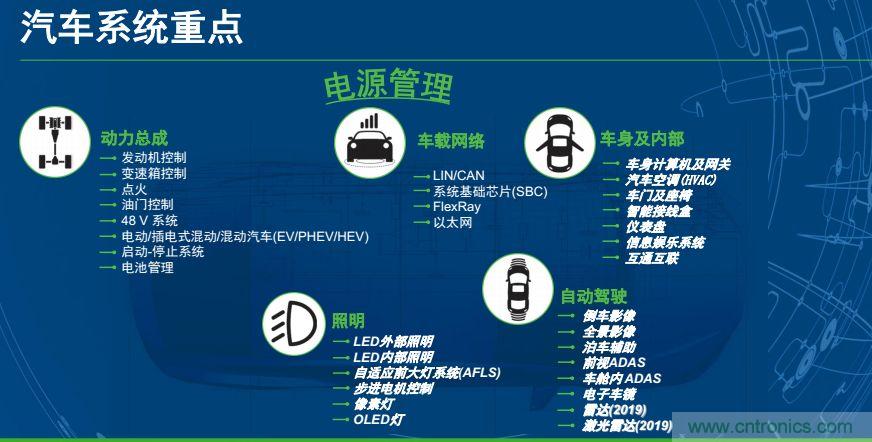 安森美半導(dǎo)體談自動(dòng)駕駛，傳感器融合是關(guān)鍵