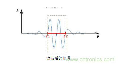 抗干擾濾波器有哪些？抗干擾濾波器工作原理、作用
