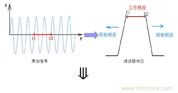 抗干擾濾波器有哪些？抗干擾濾波器工作原理、作用