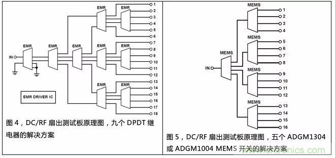 機電繼電器的終結者！深扒MEMS開關技術