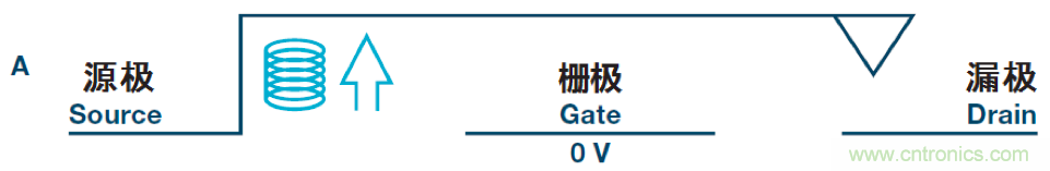 機電繼電器的終結者！深扒MEMS開關技術