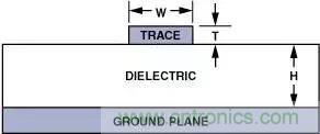 分享運(yùn)放電路PCB設(shè)計(jì)技巧 分享運(yùn)放電路PCB設(shè)計(jì)技巧