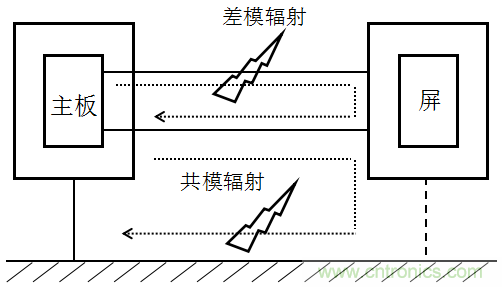 高頻段測試FAIL，為什么？