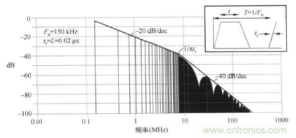 高頻段測試FAIL，為什么？