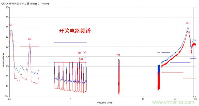 高頻段測試FAIL，為什么？