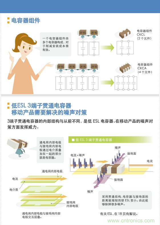 看漫畫，學電容
