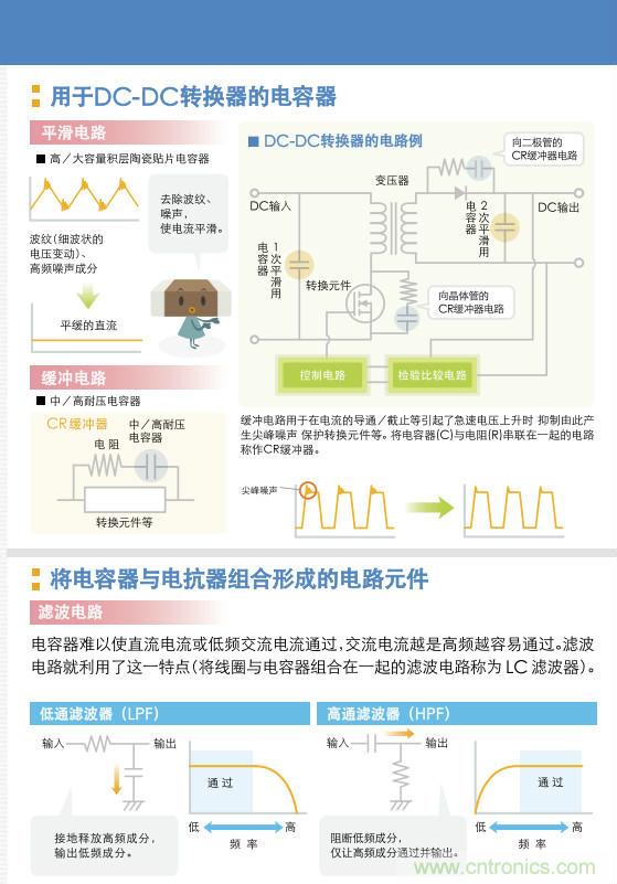 看漫畫，學電容