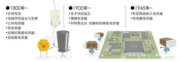 看漫畫，學電容