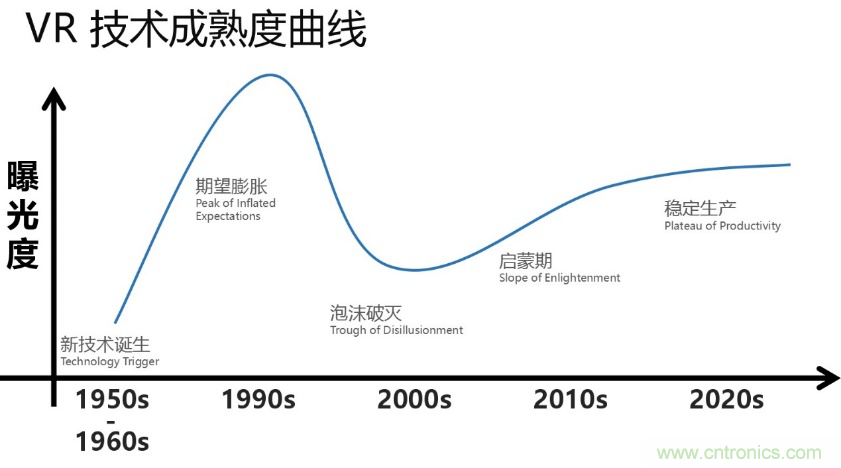 從科幻到現實，CITE陪伴VR產業走向成熟