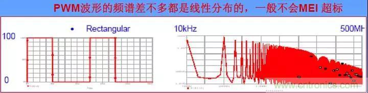 收藏！開關電源中的全部緩沖吸收電路解析