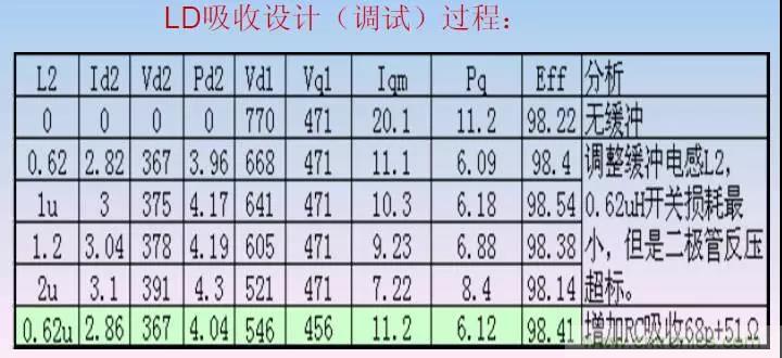 收藏！開關電源中的全部緩沖吸收電路解析