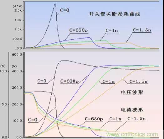 收藏！開關電源中的全部緩沖吸收電路解析