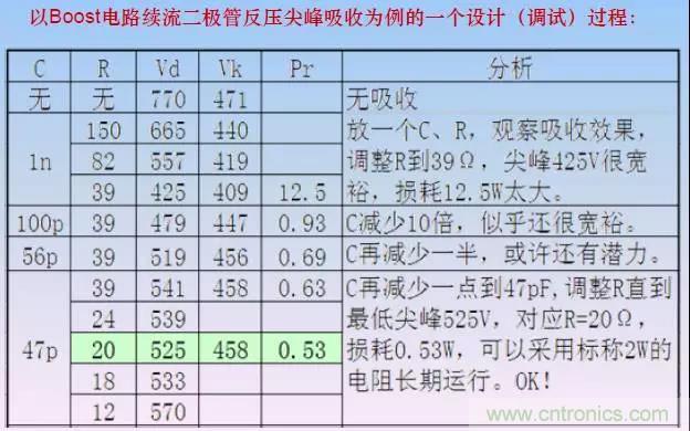 收藏！開關電源中的全部緩沖吸收電路解析