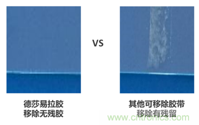 德莎易拉膠系列解決方案：輕輕一拉，無痕移除