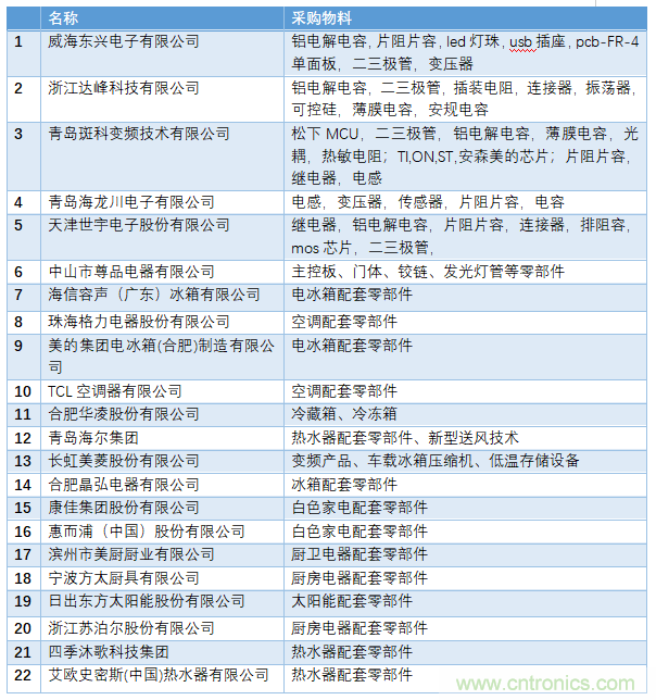 電子行業(yè)年度盛會，精彩一觸即發(fā)！——文末彩蛋更精彩！