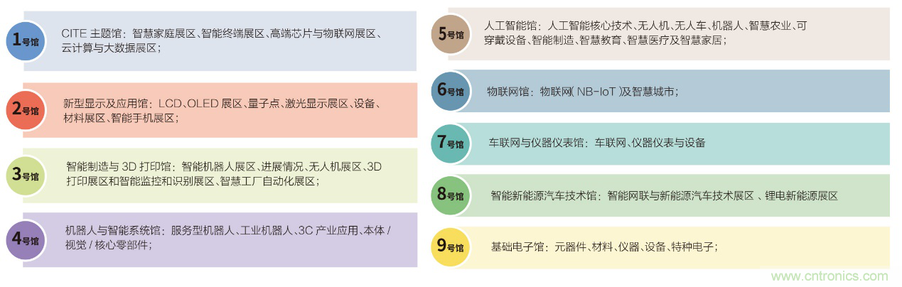 電子行業(yè)年度盛會，精彩一觸即發(fā)！——文末彩蛋更精彩！