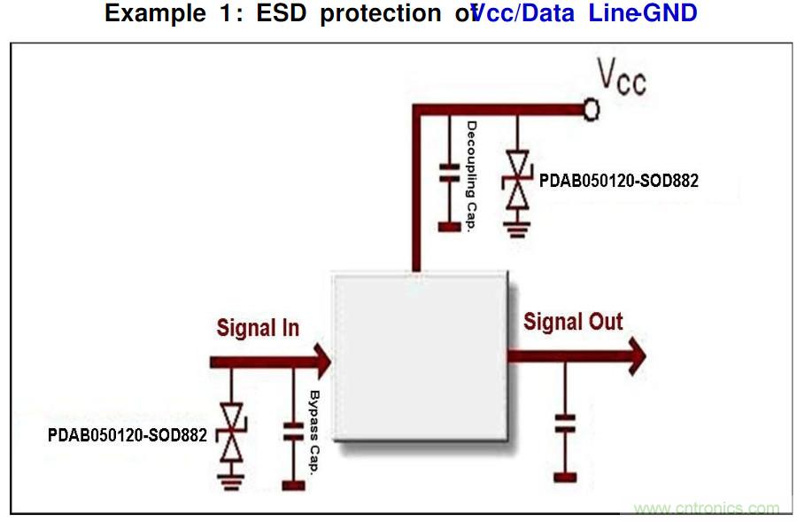 PCB板“ESD保護(hù)電路設(shè)計(jì)”實(shí)戰(zhàn)經(jīng)驗(yàn)分享！