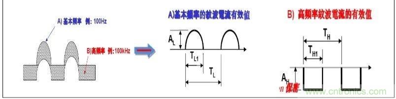 紋波電流到底為何物？鋁電解電容的紋波電流如何計算？