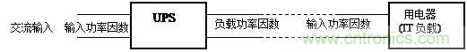 什么是功率因數(shù)?一文講透