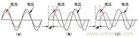 什么是功率因數(shù)?一文講透