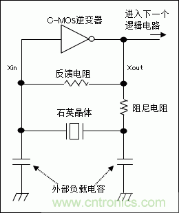 使用晶體諧振器需注意哪些要點？