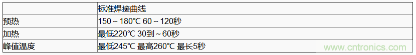 使用晶體諧振器需注意哪些要點？